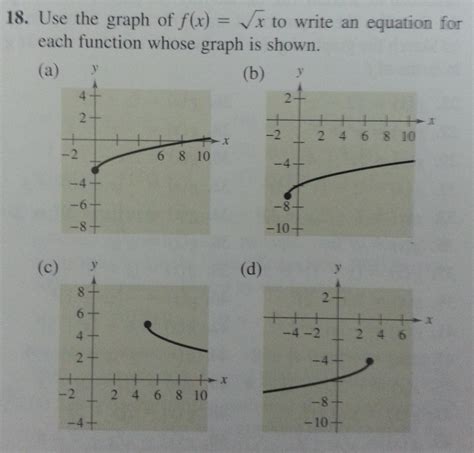 Solved Use The Graph Of F X To Write An Equation For Chegg