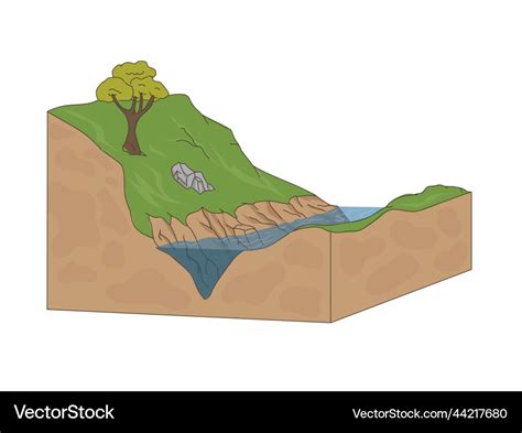 River valley diagram for education Royalty Free Vector Image