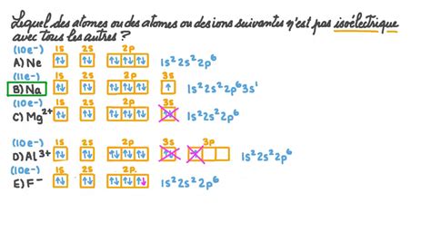 Vid O Question Identifier Les Esp Ces Qui Ne Sont Pas