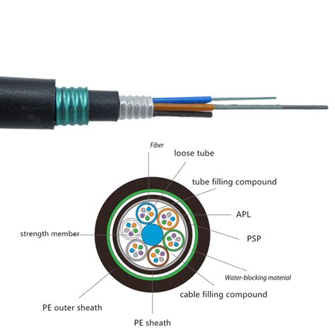 Underground Waterproof 72 Core Fiber Optic Cable Double Jacket Double