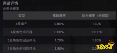 鸣潮五星角色保底多少次 鸣潮抽卡概率介绍18183游戏日报专区