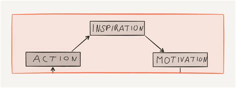 The Subtle Art Of Not Giving A Fuck By Mark Manson Summary