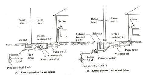 Just Share Perumahan Mewah