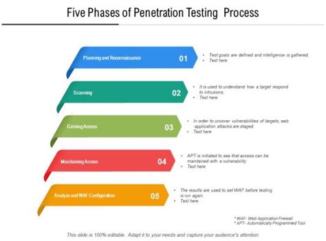 Penetration Testing Slide Team