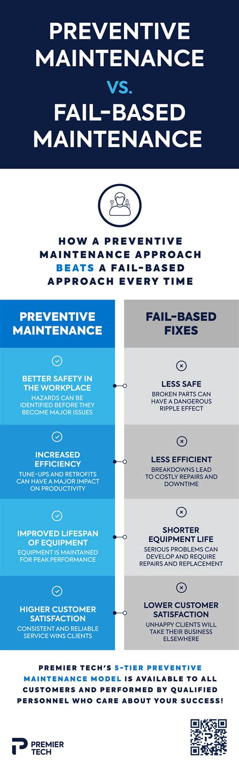 Unlocking The Benefits Of Preventive Maintenance A Short Guide