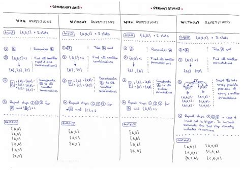 Permutationscombinations Algorithms Cheat Sheets Trekhleb