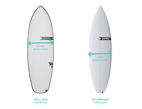 Dimensions De Surfboard Longueur Largeur Paisseur Et Foil