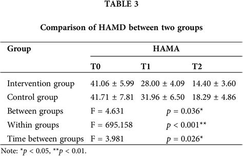 Ijmhp Free Full Text Research On The Intervention Effect Of