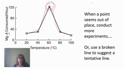 0 02 AP Bio Skills General Graphing Skills YouTube