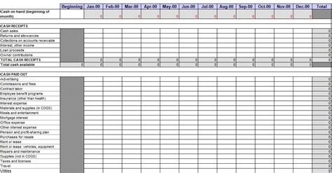 Free Cash Flow Budget Template Excel Word Pdf Excel Tmp