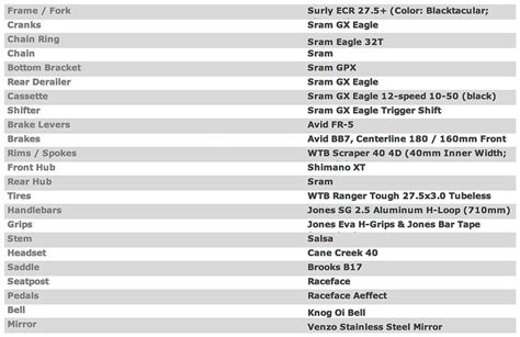 A Comprehensive Pictorial And Specs For Our Surly Ecr Bikepacking Setup