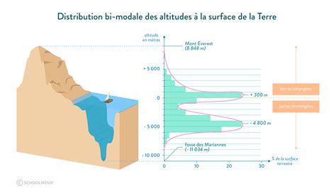 La surface de la Terre continents et océans cours de 1re SVT