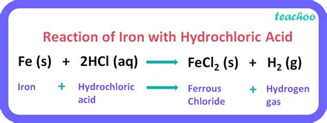 Dilute Hydrochloric Acid Reacts With Iron Filings Write Balanced Eq