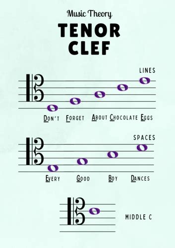 Tenor Clef Poster (Green) | Teaching Resources