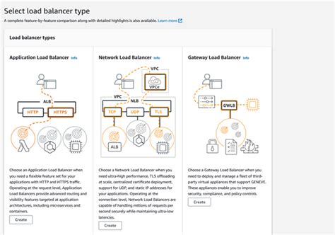 Route Traffic To An Amazon Fsx For Netapp Ontap Multi Az File System