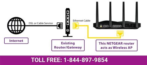 How To Troubleshoot Netgear Wireless Router Login Problems Netgear