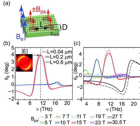 A Schematic Representation Of Graphene Deposited Over A Substrate Download Scientific Diagram