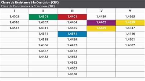 Clases De Resistencia A La Corrosi N Crc Tobsteel Gmbh