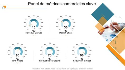 Los Mejores Ejemplos De M Tricas Comerciales Con Muestras Y Plantillas