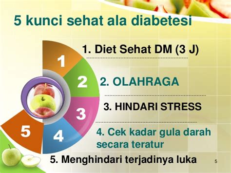 Pola Makan Untuk Penderita Diabetes Produk Habbats