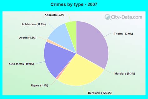 Crime in Cleveland, Ohio (OH): murders, rapes, robberies, assaults ...