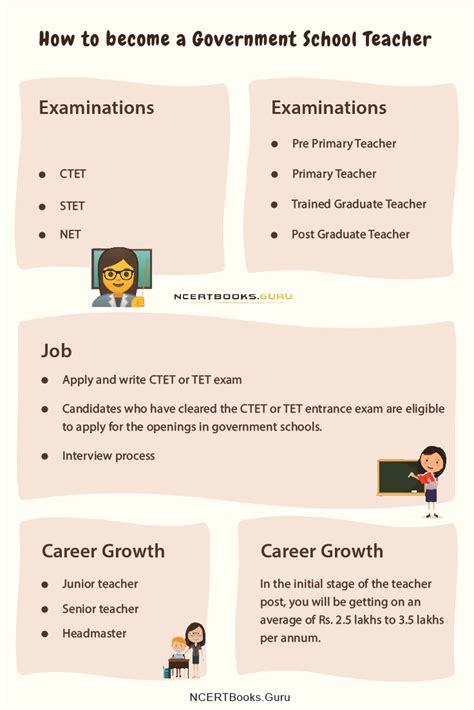 How To Become A Government School Teacher In India