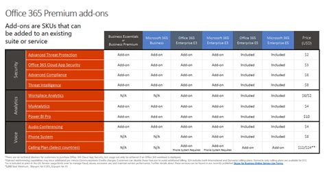 Microsoft 365 Business New Licensing Subscriptions Explained Network