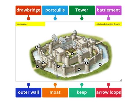 Parts of castle - Labelled diagram