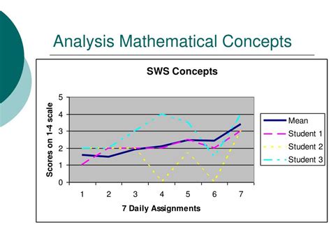 Ppt Improving Mathematics Problem Solving Through Written