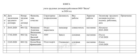 Инструкция по учету договоров