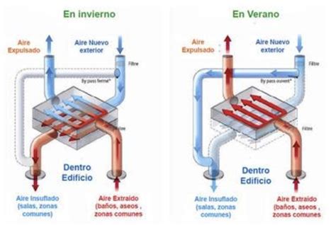 Ventilaci N Aplicada En Sistemas De Aire Acondicionado S P Sistemas