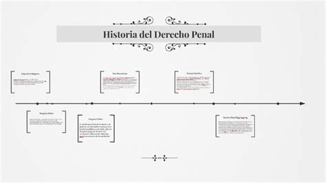 Historia Del Derecho Penal By Cika Garcia On Prezi