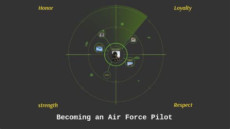 Air Force Pilot By Yomar Betancourt On Prezi