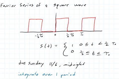 Solved Fourier series of a square wave | Chegg.com