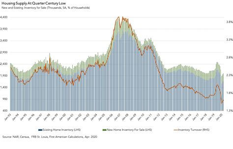 House Price Appreciation Poised to Accelerate as Pandemic Intensifies