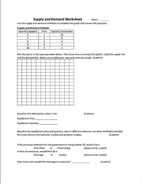 Solved Supply And Demand Worksheet Name Use The Supply And