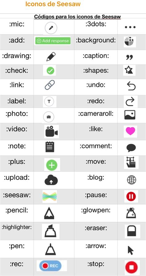 Seesaw On Twitter You Can Use These Shortcuts To Create Seesaw Icons