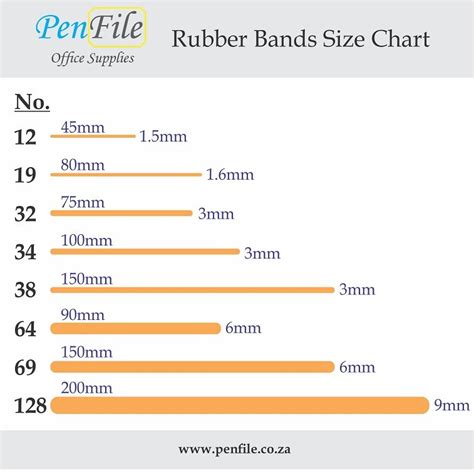 Info Charts Za