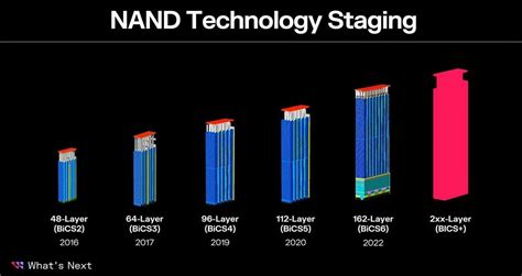 218 Layer 3d Nand Flash Von Kioxia Western Digital Liefert Einen