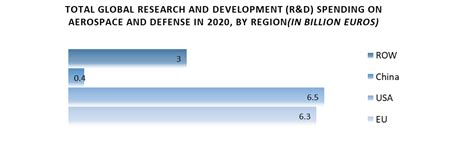 Turbine Oils Market Global Industry Analysis And Forecast 2022 2029