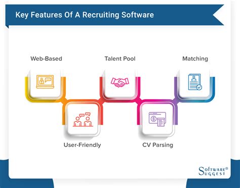 The 25 Best Recruitment Software And Tools Of 2022 Try For Free