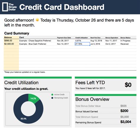 Credit Card Tracking Spreadsheet with regard to The Tsd Credit Card ...