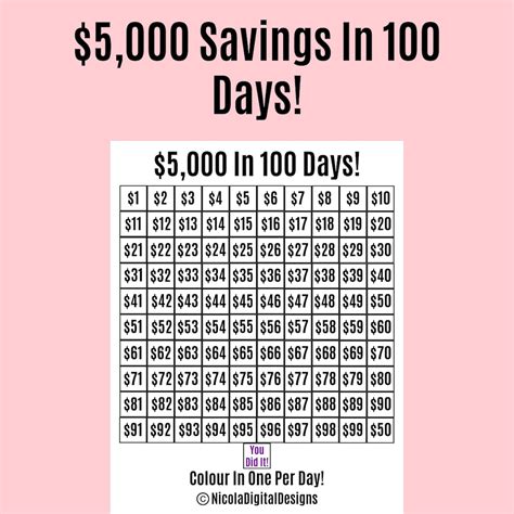 5000 Money Saving Challenge Printable Save 5000 In 100 Days Savings Tracker Savings