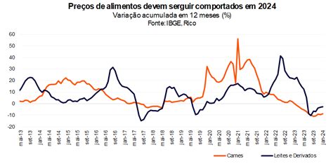 Proje Es Rico O Que Esperar Para A Economia