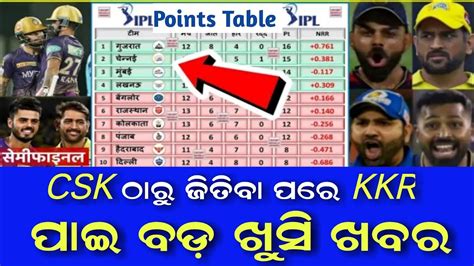 Ipl 2023 Points Table Kkr Rcb ଜିତିବା ପରେ Points Table ବଦଳିଲା Csk କୁ