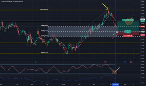 EQTL3 Preço da Ação e Gráfico BMFBOVESPA EQTL3 TradingView