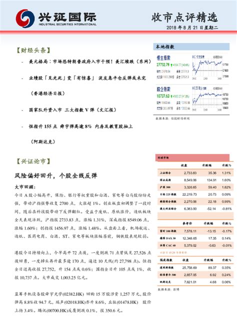 收市点评精选 【财经头条】