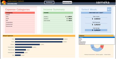 Weekly Budget Template Personal Weekly Budget