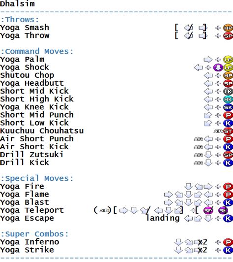 Street Fighter Alpha 2 - Arcade - Commands/Moves - gamesdatabase.org