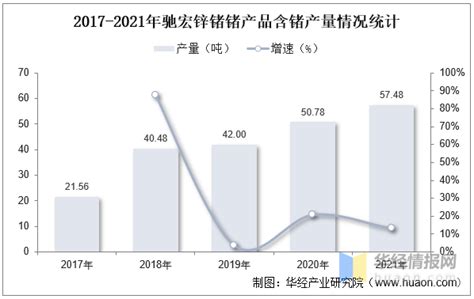 2022年全球及中国金属锗行业竞争格局、重点企业经营情况及未来发展趋势 知乎